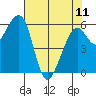 Tide chart for Eureka Slough, California on 2023/05/11