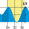 Tide chart for Eureka Slough, California on 2023/05/13