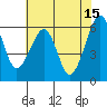 Tide chart for Eureka Slough, California on 2023/05/15
