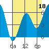 Tide chart for Eureka Slough, California on 2023/05/18