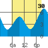 Tide chart for Eureka Slough, California on 2023/05/30