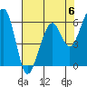 Tide chart for Eureka Slough, California on 2023/05/6