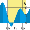 Tide chart for Eureka Slough, California on 2023/05/8