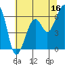Tide chart for Eureka Slough, California on 2023/06/16