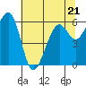 Tide chart for Eureka Slough, California on 2023/06/21