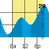 Tide chart for Eureka Slough, California on 2023/06/29