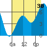 Tide chart for Eureka Slough, California on 2023/06/30