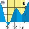 Tide chart for Eureka Slough, California on 2023/06/3