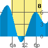 Tide chart for Eureka Slough, California on 2023/06/8