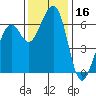 Tide chart for Eureka Slough, California on 2023/11/16