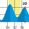Tide chart for Eureka Slough, California on 2023/11/22