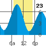 Tide chart for Eureka Slough, California on 2023/11/23