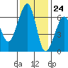 Tide chart for Eureka Slough, California on 2023/11/24