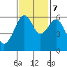 Tide chart for Eureka Slough, California on 2023/11/7
