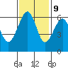 Tide chart for Eureka Slough, California on 2023/11/9