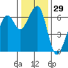 Tide chart for Eureka Slough, California on 2023/12/29