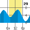 Tide chart for Eureka Slough, California on 2024/01/29