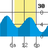 Tide chart for Eureka Slough, California on 2024/01/30