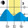 Tide chart for Eureka Slough, California on 2024/01/3