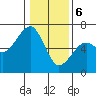 Tide chart for Eureka Slough, California on 2024/01/6