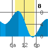 Tide chart for Eureka Slough, California on 2024/01/8