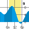 Tide chart for Eureka Slough, California on 2024/01/9