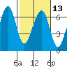 Tide chart for Eureka Slough, California on 2024/02/13