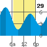 Tide chart for Eureka Slough, California on 2024/02/29