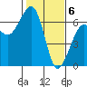 Tide chart for Eureka Slough, California on 2024/02/6