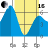 Tide chart for Eureka Slough, California on 2024/03/16