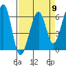 Tide chart for Eureka Slough, California on 2024/04/9
