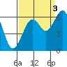 Tide chart for Eureka, California on 2021/09/3