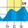 Tide chart for Eureka, California on 2022/09/19