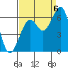 Tide chart for Eureka, California on 2022/09/6