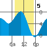 Tide chart for Eureka, California on 2023/01/5