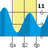 Tide chart for Eureka, California on 2023/03/11