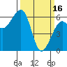 Tide chart for Eureka, California on 2023/03/16