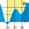 Tide chart for Eureka, California on 2023/06/16