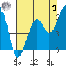 Tide chart for Eureka, California on 2023/06/3