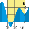 Tide chart for Eureka, California on 2023/06/6