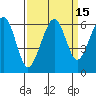Tide chart for Eureka, California on 2023/09/15