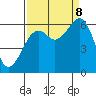 Tide chart for Eureka, California on 2023/09/8