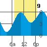 Tide chart for Eureka, California on 2023/10/9