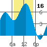Tide chart for Eureka, California on 2023/11/16