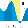 Tide chart for Eureka, California on 2024/01/9