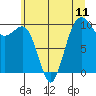 Tide chart for Everett, Possession Sound, Washington on 2021/07/11