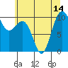 Tide chart for Everett, Possession Sound, Washington on 2021/07/14
