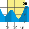 Tide chart for Everett, Possession Sound, Washington on 2021/07/29