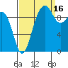 Tide chart for Everett, Possession Sound, Washington on 2021/09/16