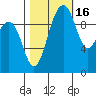 Tide chart for Everett, Possession Sound, Washington on 2021/10/16